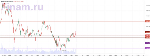 Российский рынок снова поверил в геополитику